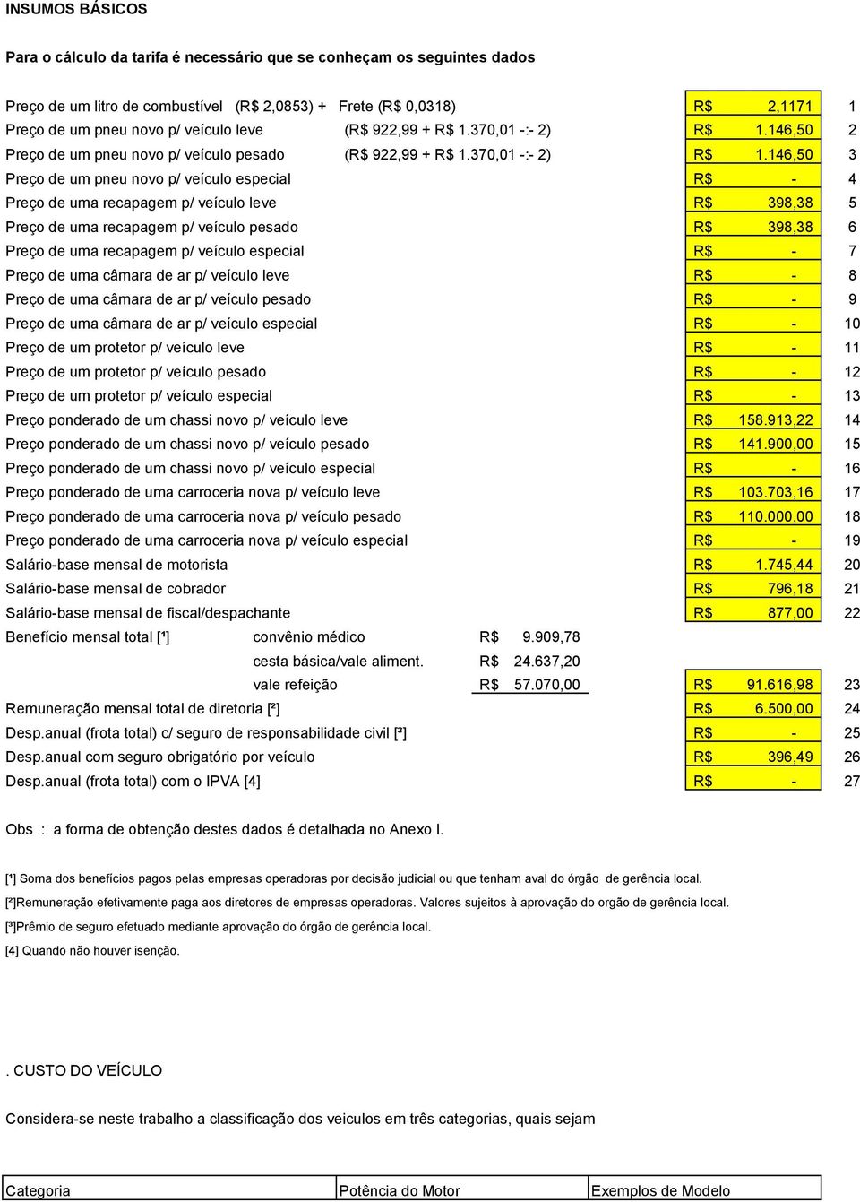 146,50 2 Preço de um pneu novo p/ veículo pesado (R$ 922,99 + R$ 1.370,01 -:- 2) R$ 1.