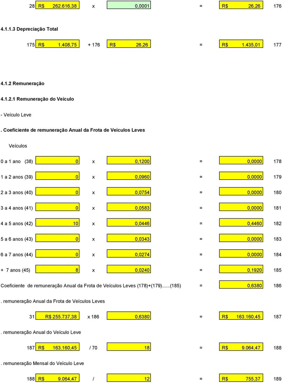 (41) 0 x 0,0583 = 0,0000 181 4 a 5 anos (42) 10 x 0,0446 = 0,4460 182 5 a 6 anos (43) 0 x 0,0343 = 0,0000 183 6 a 7 anos (44) 0 x 0,0274 = 0,0000 184 + 7 anos (45) 8 x 0,0240 = 0,1920 185 Coeficiente