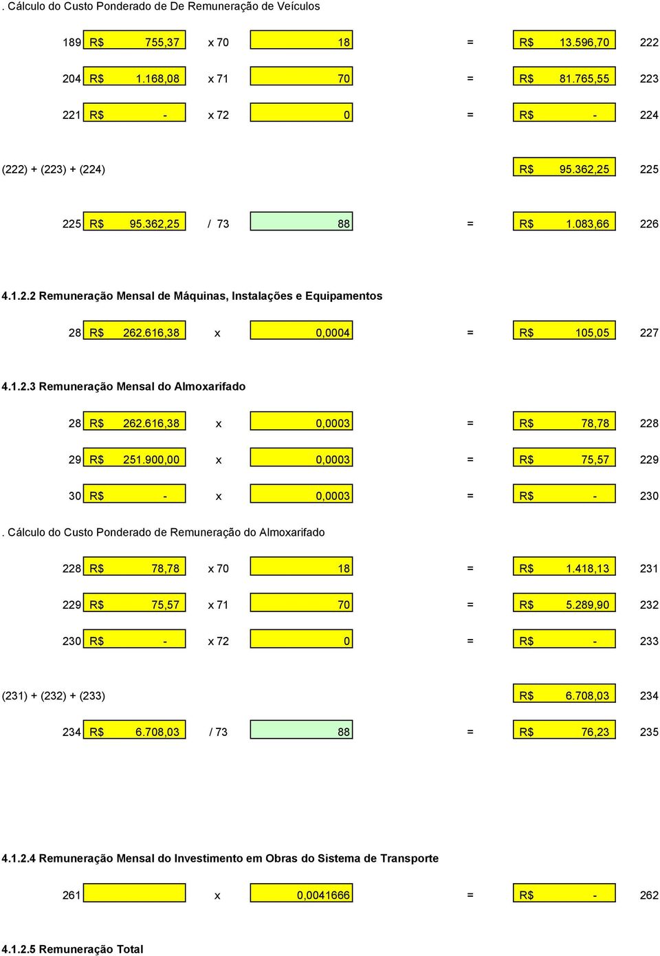 616,38 x 0,0004 = R$ 105,05 227 4.1.2.3 Remuneração Mensal do Almoxarifado 28 R$ 262.616,38 x 0,0003 = R$ 78,78 228 29 R$ 251.900,00 x 0,0003 = R$ 75,57 229 30 R$ - x 0,0003 = R$ - 230.