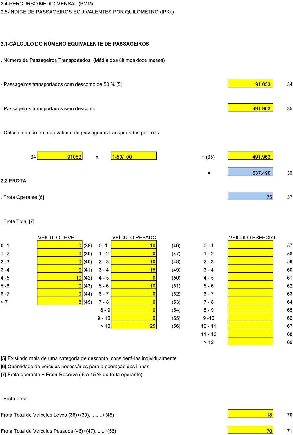 963 35 - Cálculo do número equivalente de passageiros transportados por mês 34 91053 x 1-50/100 + (35) 491.963 2.2 FROTA = 537.490 36. Frota Operante [6] 75 37.