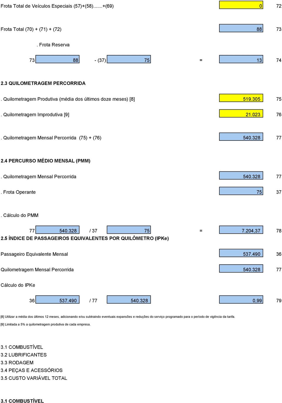 Quilometragem Mensal Percorrida 540.328 77. Frota Operante 75 37. Cálculo do PMM 77 540.328 / 37 75 = 7.204,37 78 2.