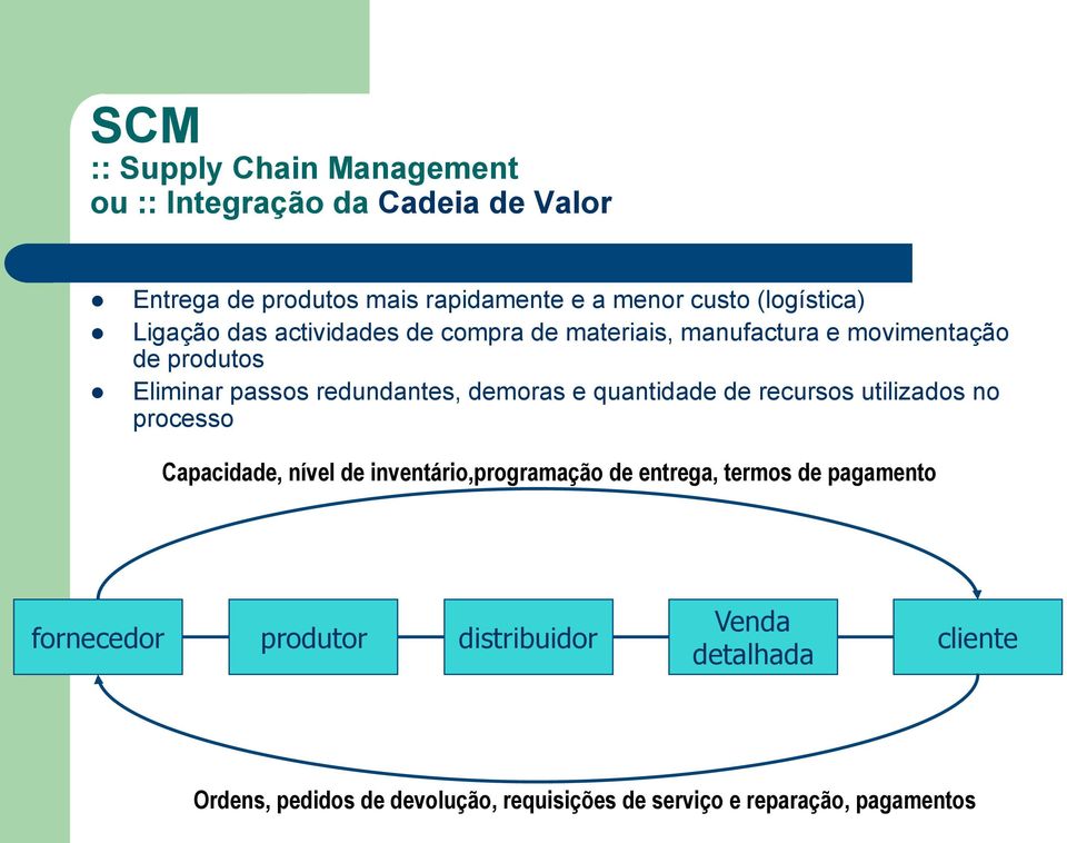 demoras e quantidade de recursos utilizados no processo Capacidade, nível de inventário,programação de entrega, termos de