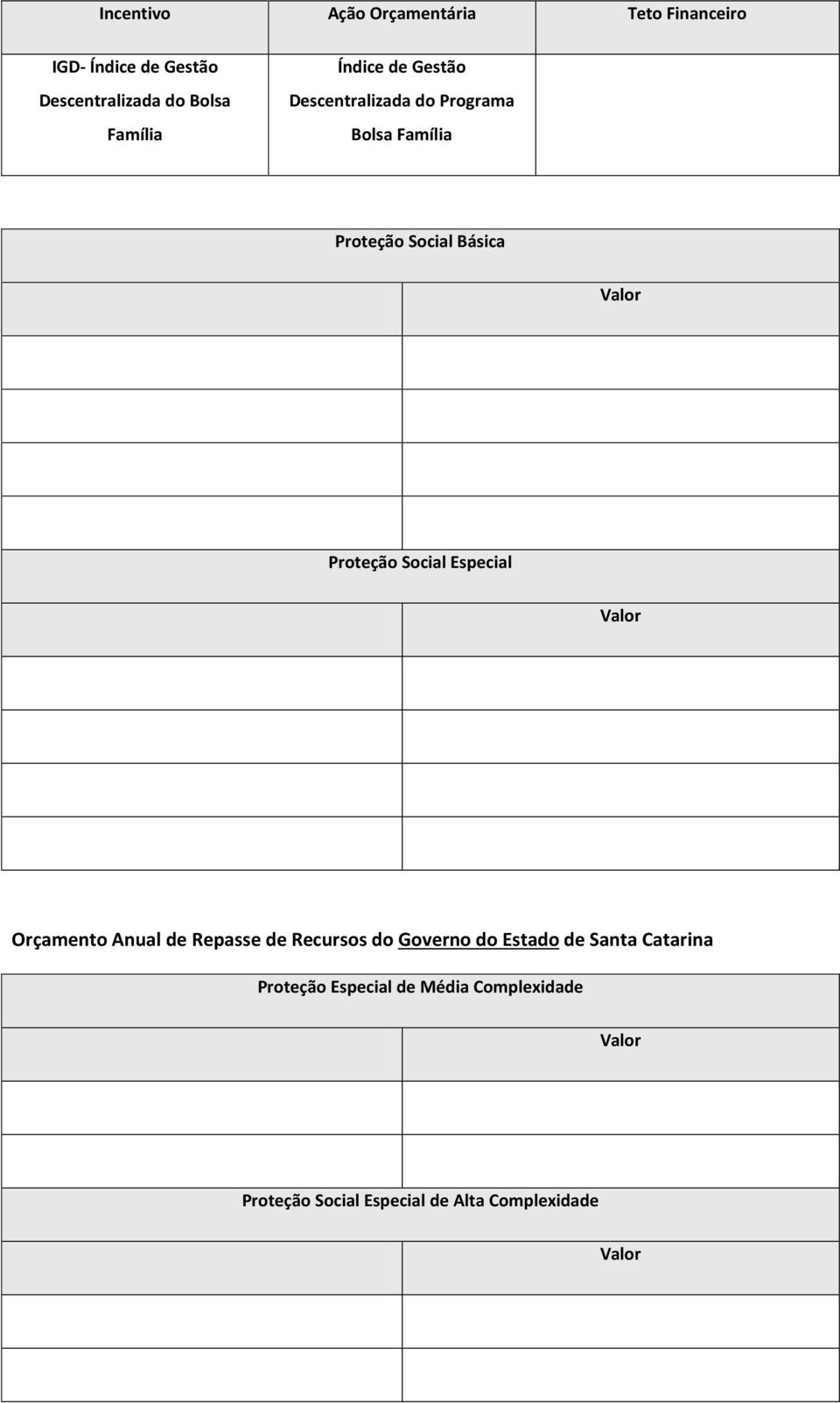 Social Especial Valor Orçamento Anual de Repasse de Recursos do Governo do Estado de Santa