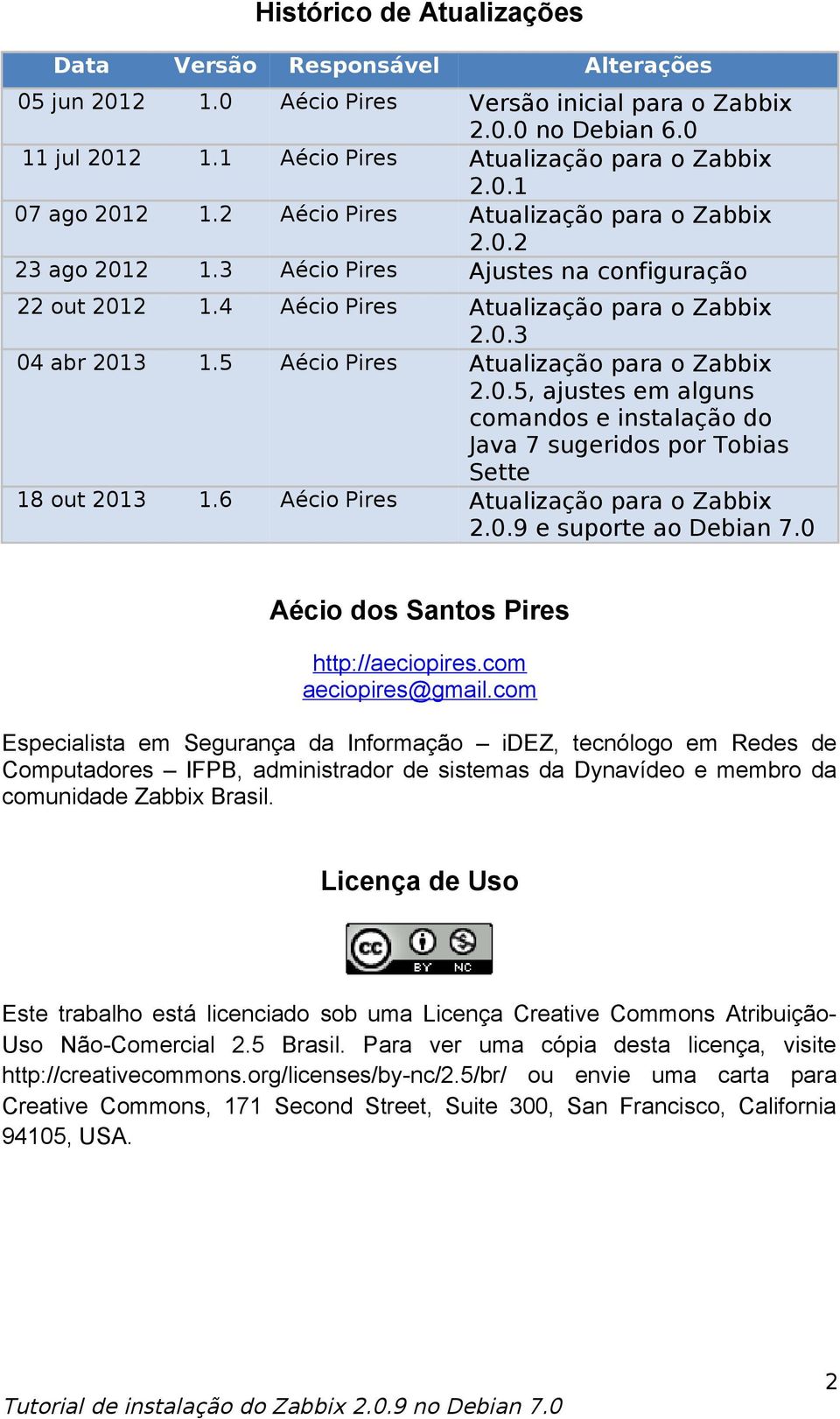 5 Aécio Pires Atualização para o Zabbix 2.0.5, ajustes em alguns comandos e instalação do Java 7 sugeridos por Tobias Sette 18 out 2013 1.6 Aécio Pires Atualização para o Zabbix 2.0.9 e suporte ao Debian 7.