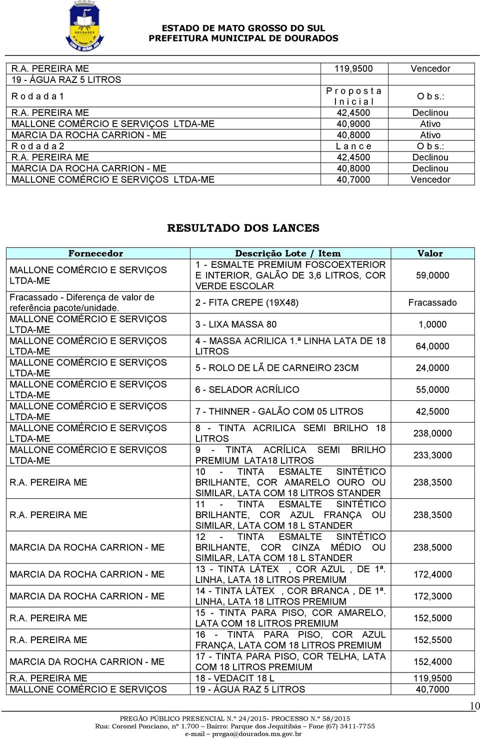 VERDE ESCOLAR 59,0000 Fracassado - Diferença de valor de referência pacote/unidade. 2 - FITA CREPE (19X48) Fracassado 3 - LIXA MASSA 80 1,0000 4 - MASSA ACRILICA 1.