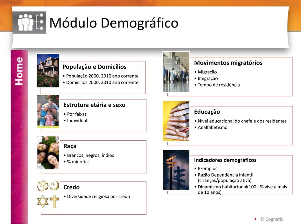 chefe e dos residentes Analfabetismo Raça Brancos, negros, índios % minorias Credo Diversidade religiosa por credo Indicadores