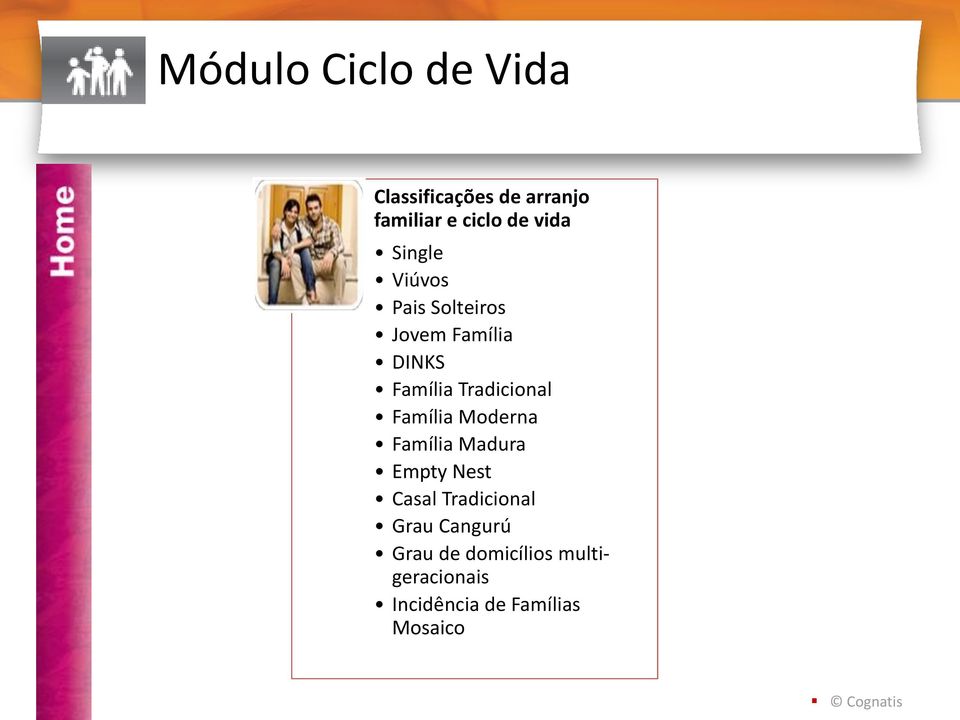 Família Moderna Família Madura Empty Nest Casal Tradicional Grau Cangurú