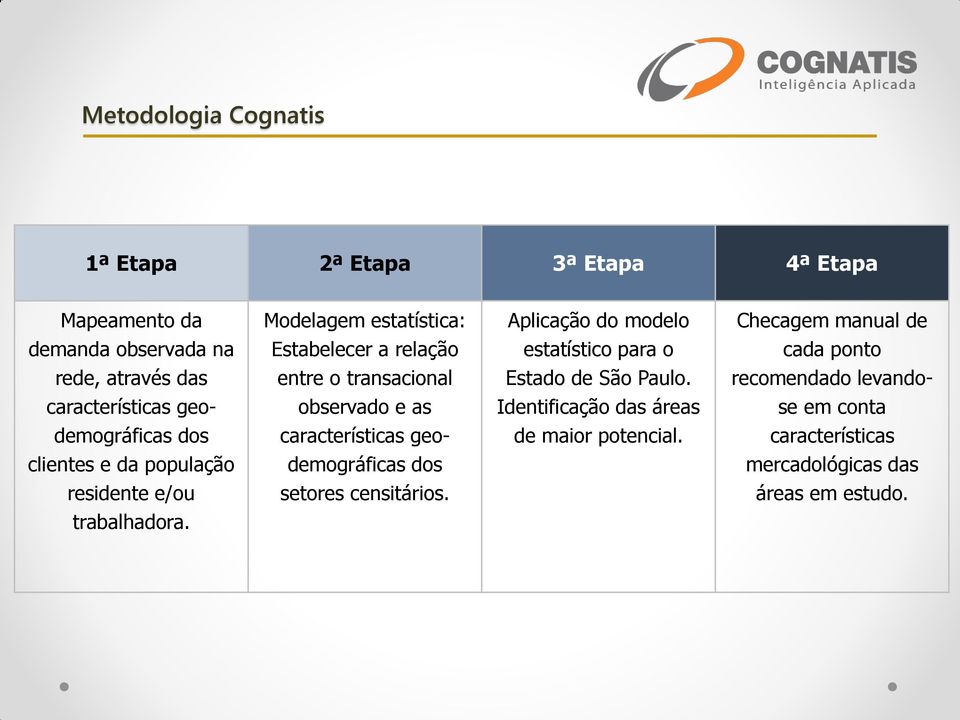 recomendado levando- características geo- observado e as Identificação das áreas se em conta demográficas dos características geo- de maior