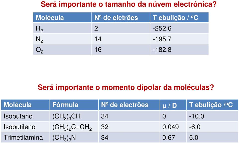 8 Será importante o momento dipolar da moléculas?