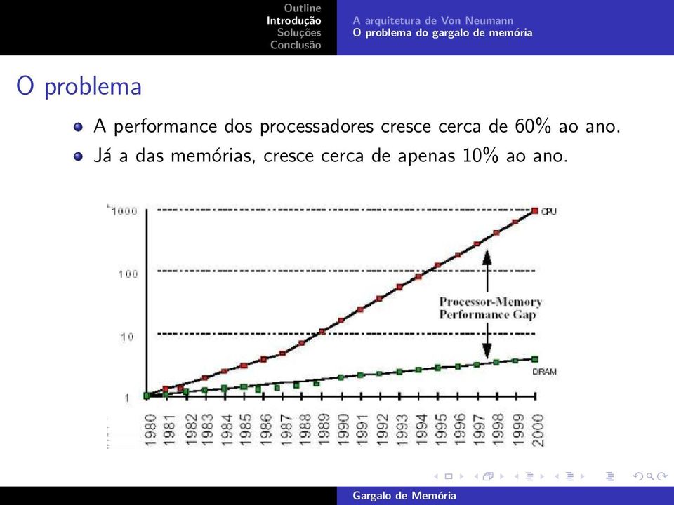 dos processadores cresce cerca de 60% ao ano.