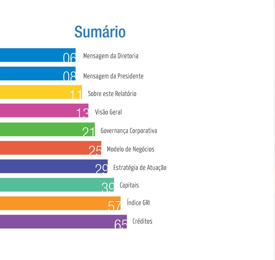 Governança Corporativa 25 Modelo de Negócios 29