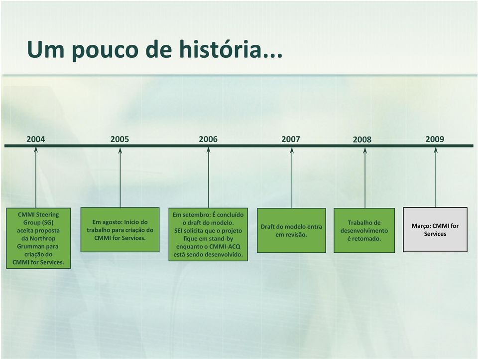 CMMI for Services. Em agosto: Início do trabalho para criação do CMMI for Services.