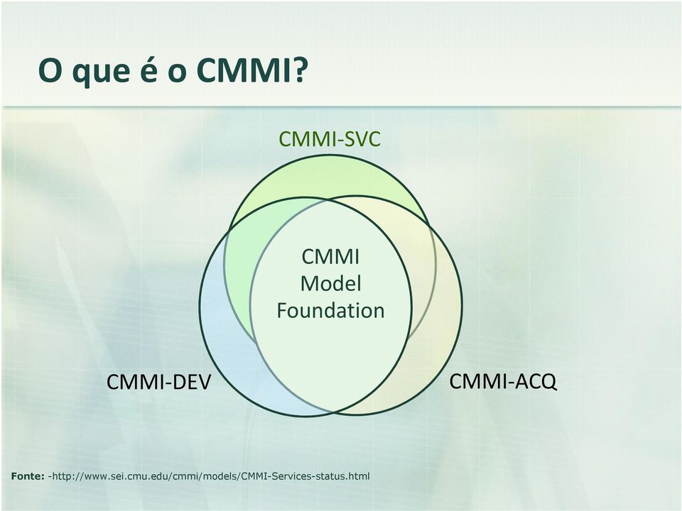 CMMI-DEV CMMI-ACQ Fonte: