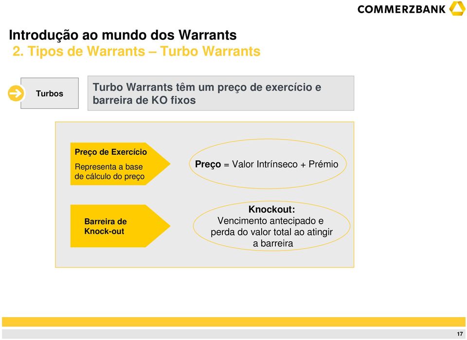 cálculo do preço Preço = Valor Intrínseco + Prémio Barreira de Knock-out