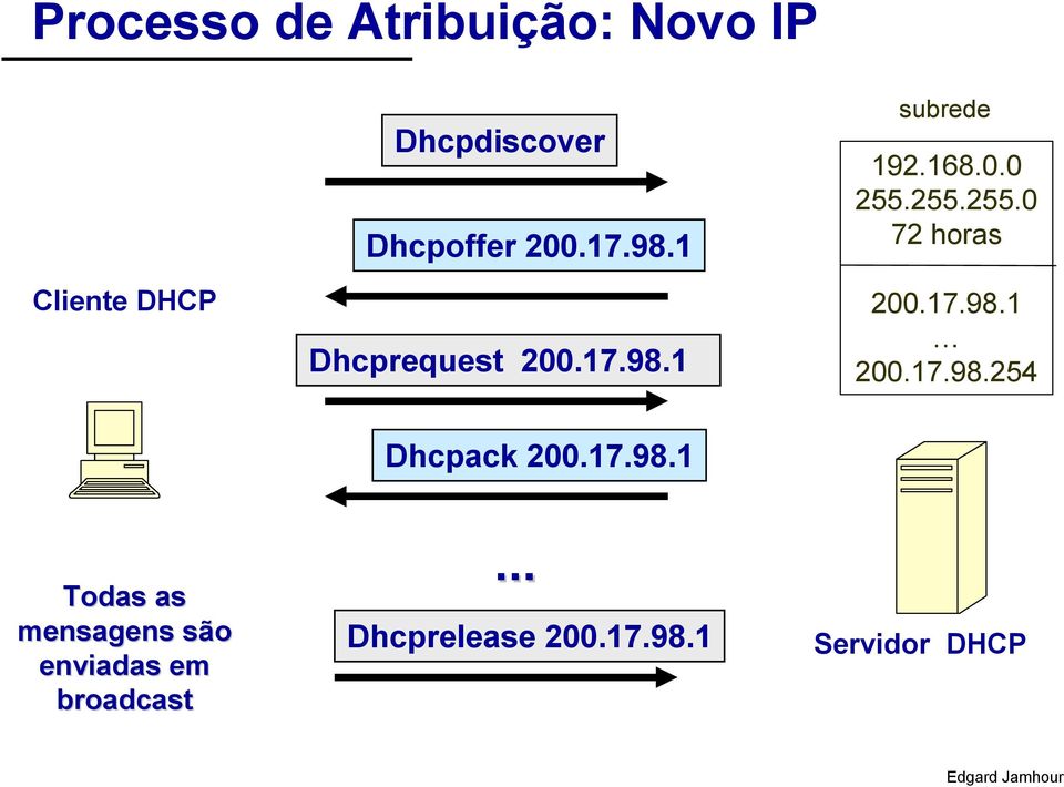 255.255.0 72 horas 200.17.98.