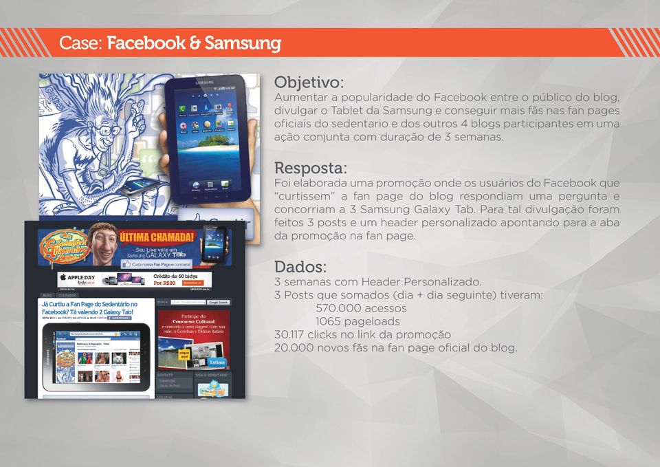 Resposta: Foi elaborada uma promoção onde os usuários do Facebook que curtissem a fan page do blog respondiam uma pergunta e concorriam a 3 Samsung Galaxy Tab.