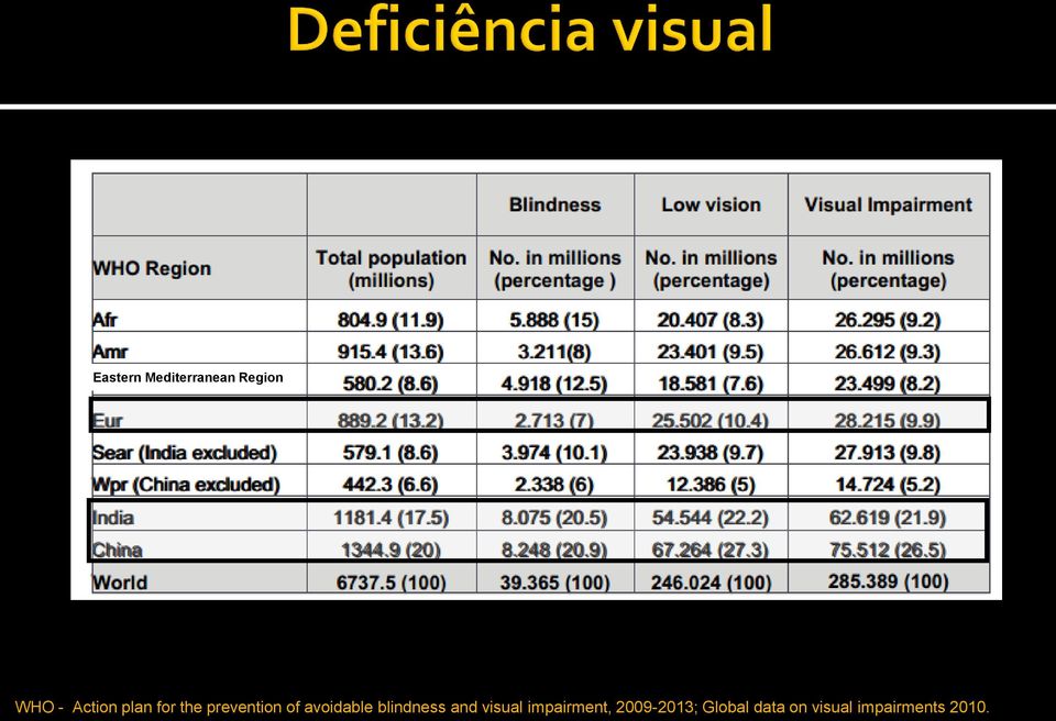 avoidable blindness and visual