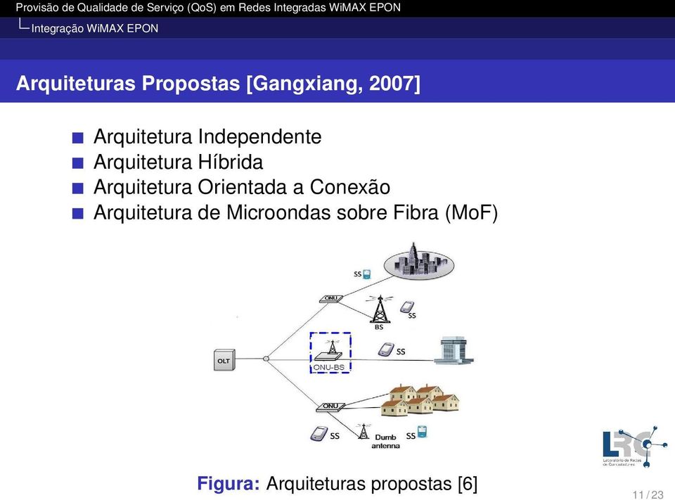 Arquitetura Orientada a Conexão Arquitetura de