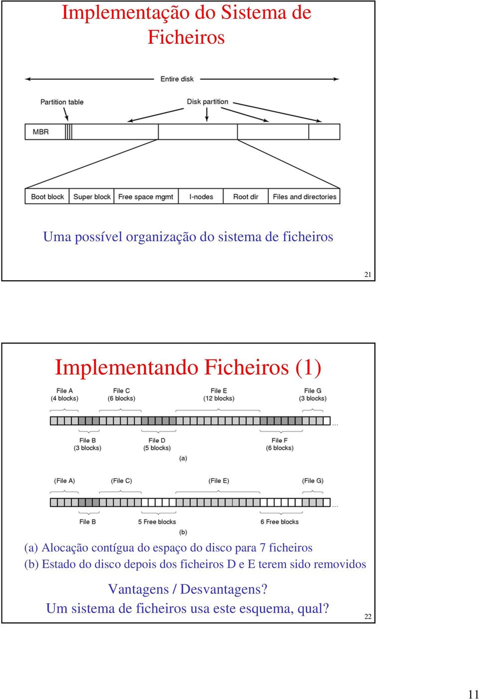 disco para 7 ficheiros (b) Estado do disco depois dos ficheiros D e E terem sido