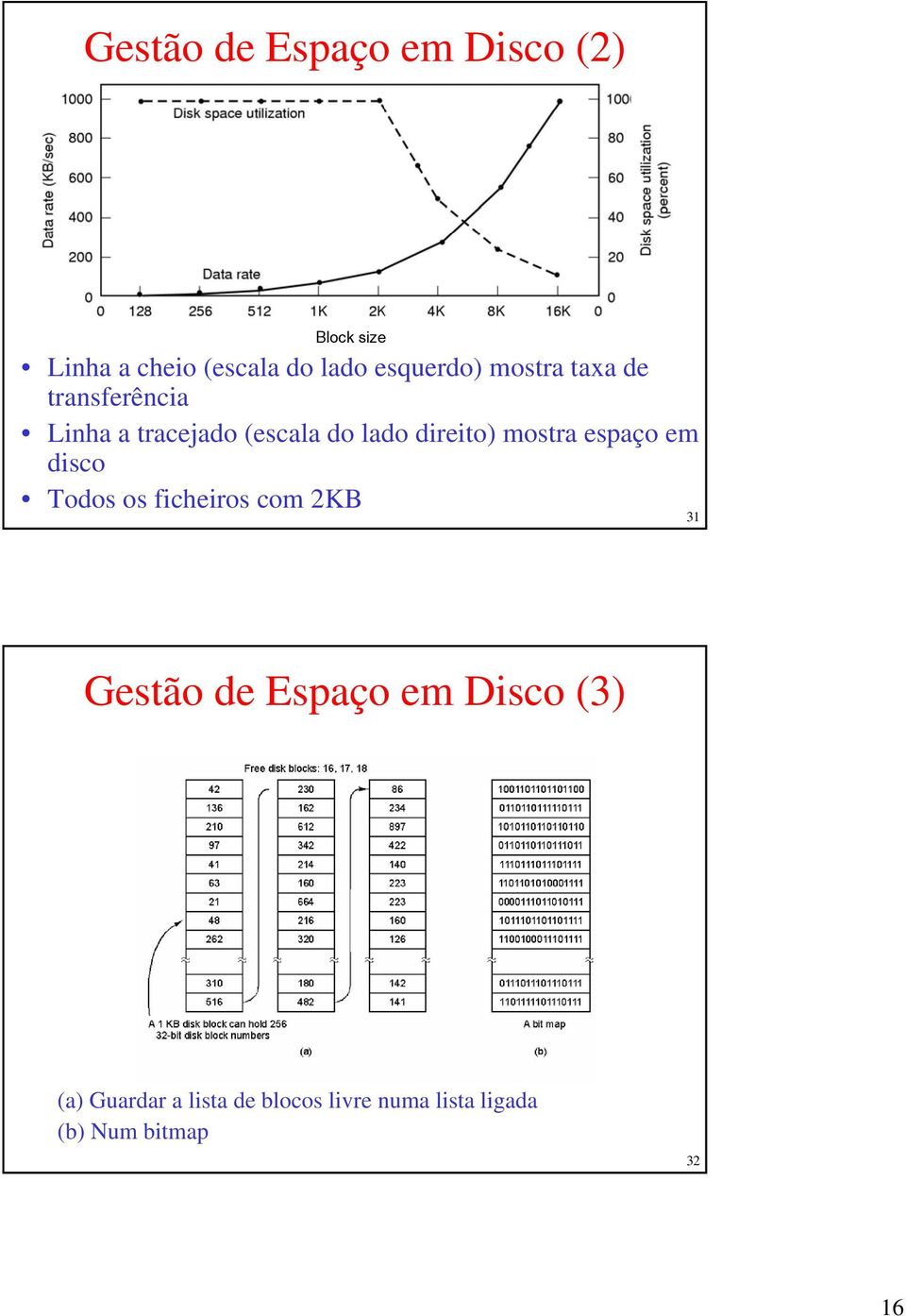 direito) mostra espaço em disco Todos os ficheiros com 2KB 31 Gestão de