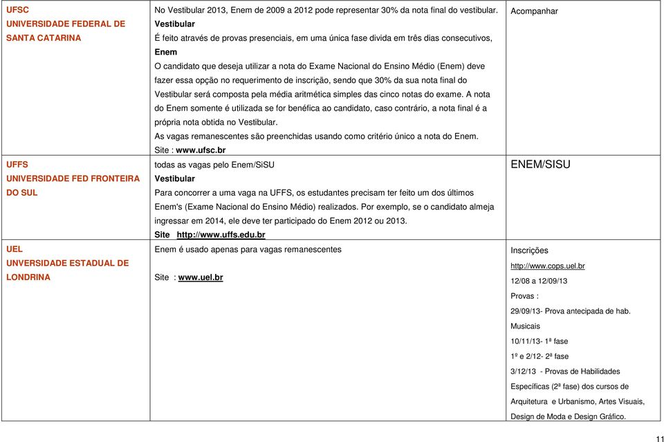 essa opção no requerimento de inscrição, sendo que 30% da sua nota final do Vestibular será composta pela média aritmética simples das cinco notas do exame.