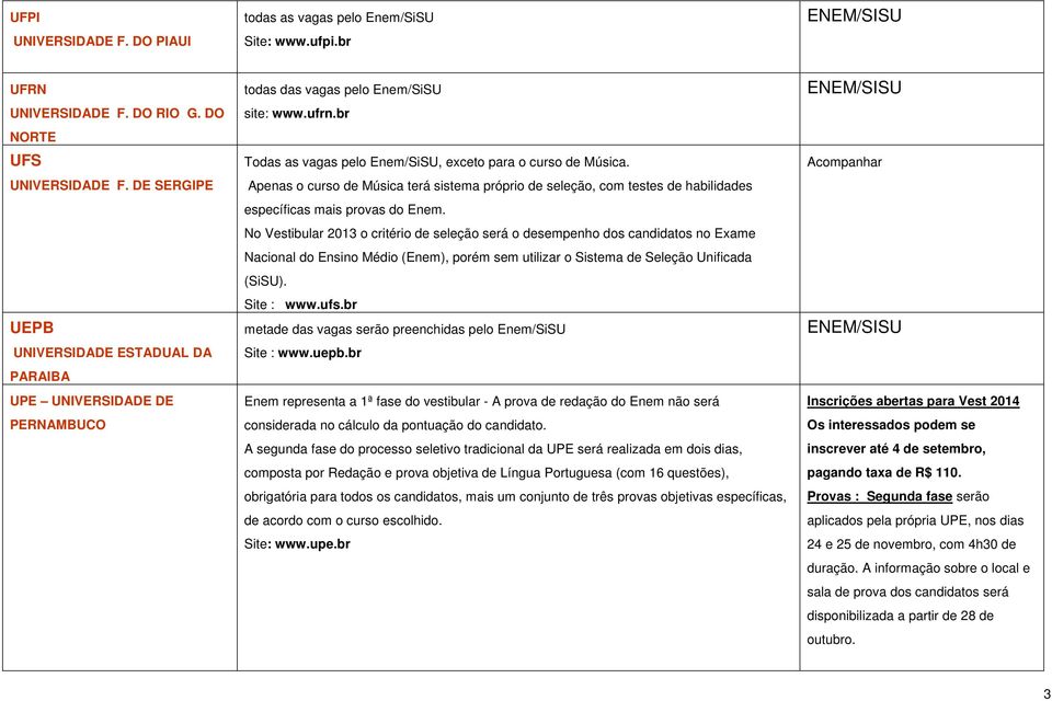 Apenas o curso de Música terá sistema próprio de seleção, com testes de habilidades específicas mais provas do Enem.