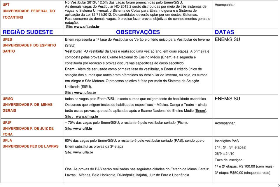 Os candidatos deverão optar por um destes Sistemas. Para concorrer às demais vagas, é preciso fazer provas objetivas de conhecimentos gerais e redação. Site: www.uft.edu.