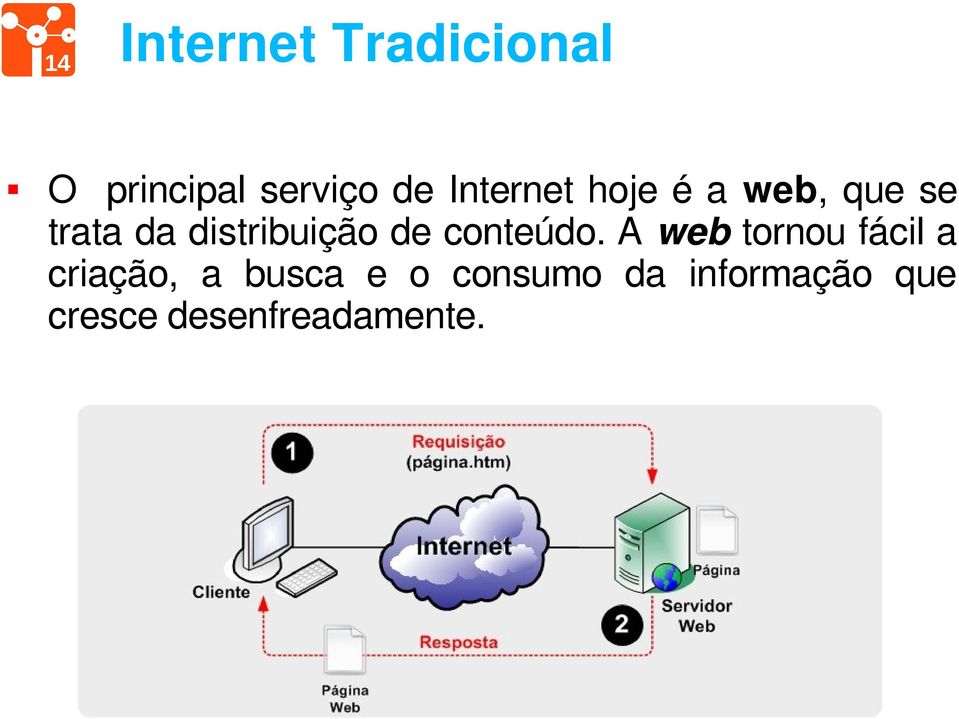 distribuição de conteúdo.