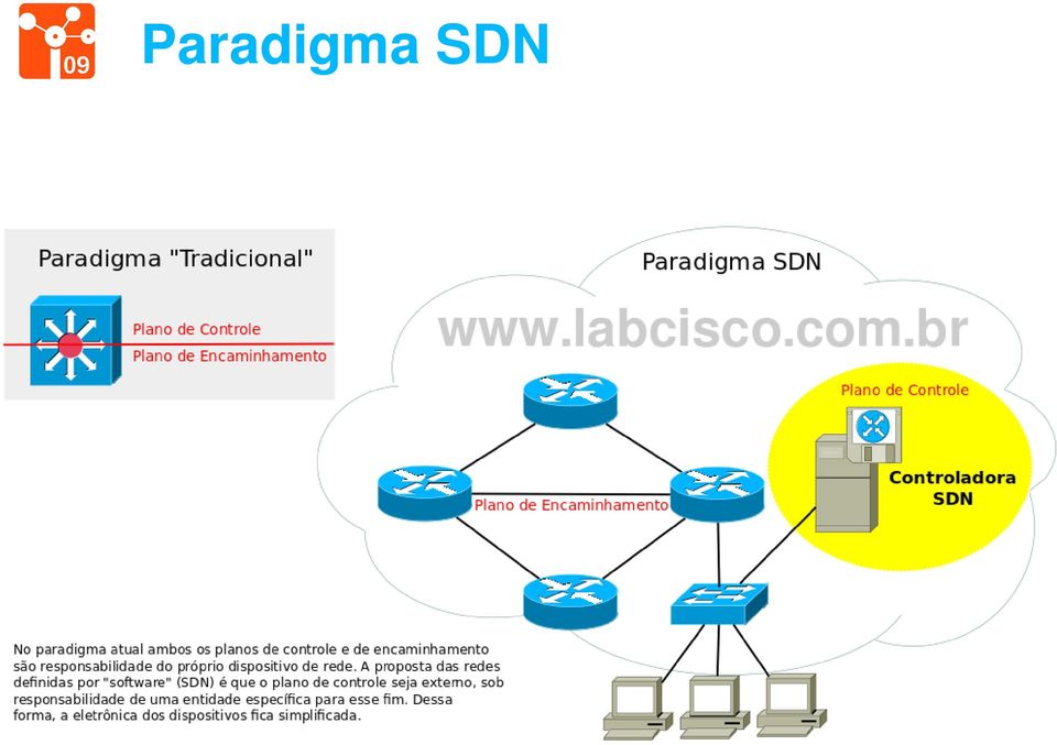 SDN