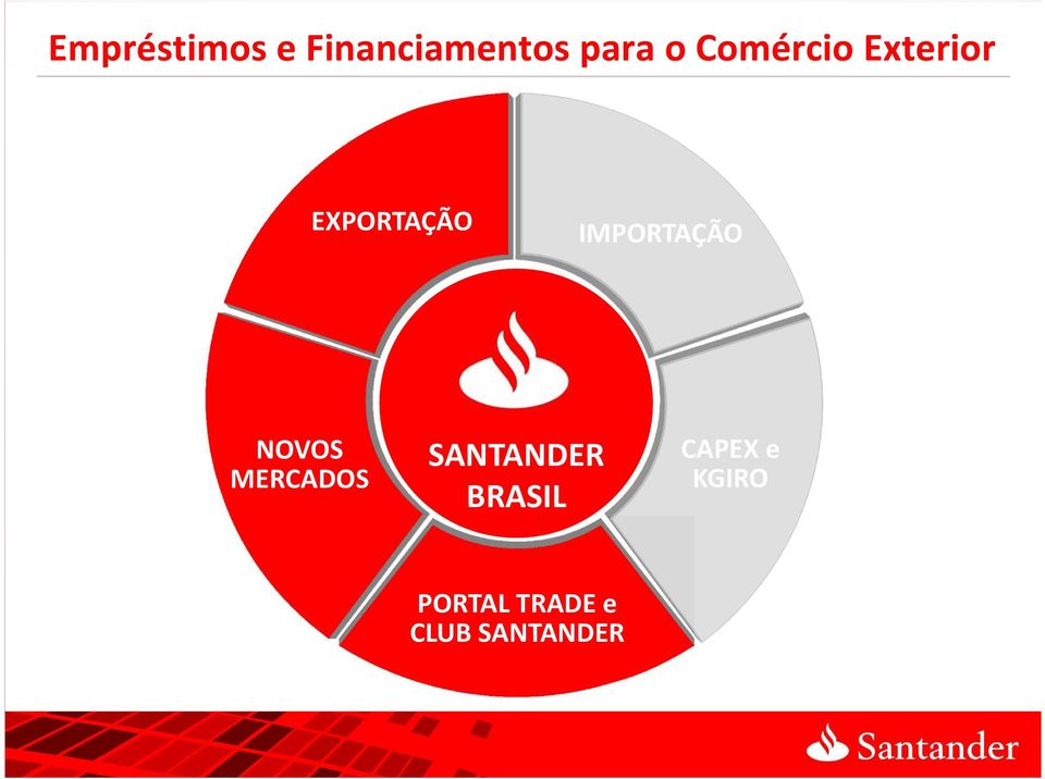 Adquira os Recursos Necessários para Produção de