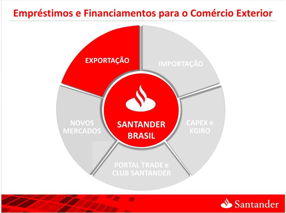 Adquira os Recursos Necessários para Produção de