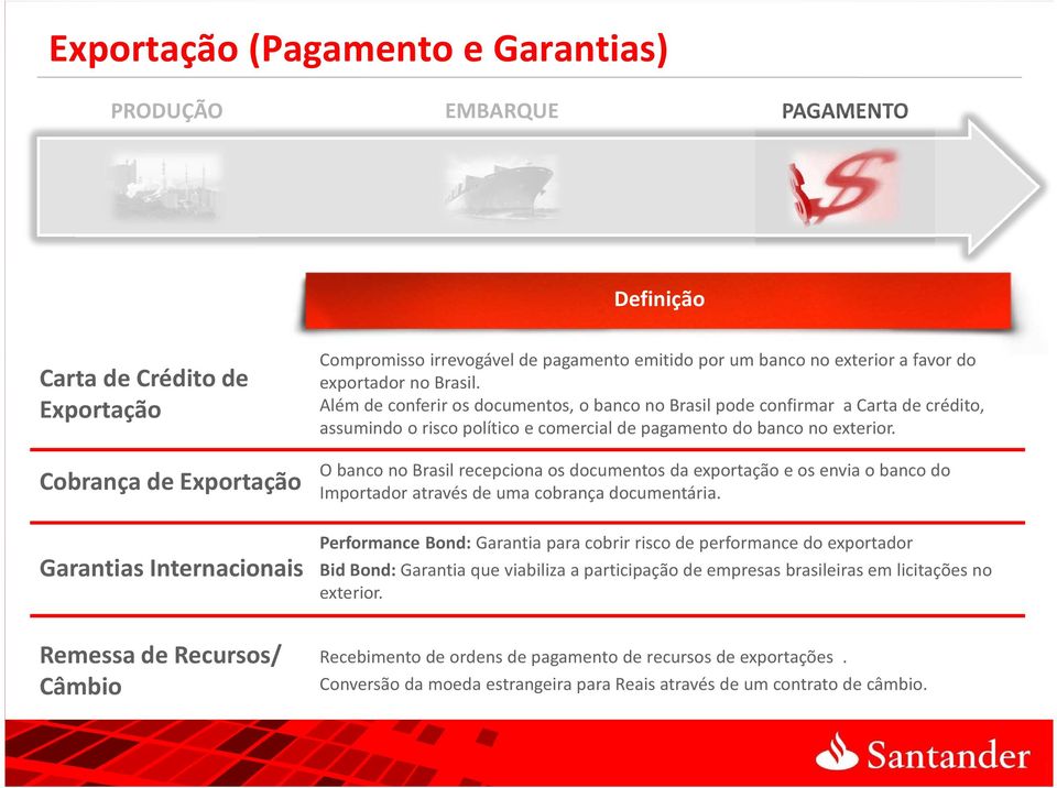 Além de conferir os documentos, o banco no Brasil pode confirmar a Carta de crédito, assumindo o risco político e comercial de pagamento do banco no exterior.