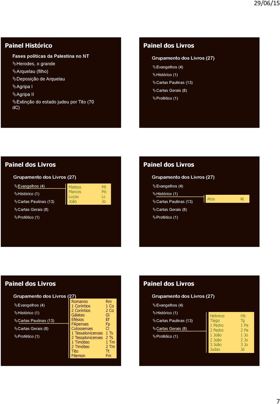 Mateus Mt Marcos Mc Lucas Lc João Jo Ä Evangelhos (4) Ä Histórico (1) Ä Cartas Paulinas (13) Atos At Ä Cartas Gerais (8) Ä Cartas Gerais (8) Ä Profético (1) Ä Profético (1) Grupamento dos Livros (27)