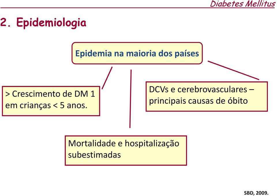 Crescimento de DM 1 em crianças < 5 anos.