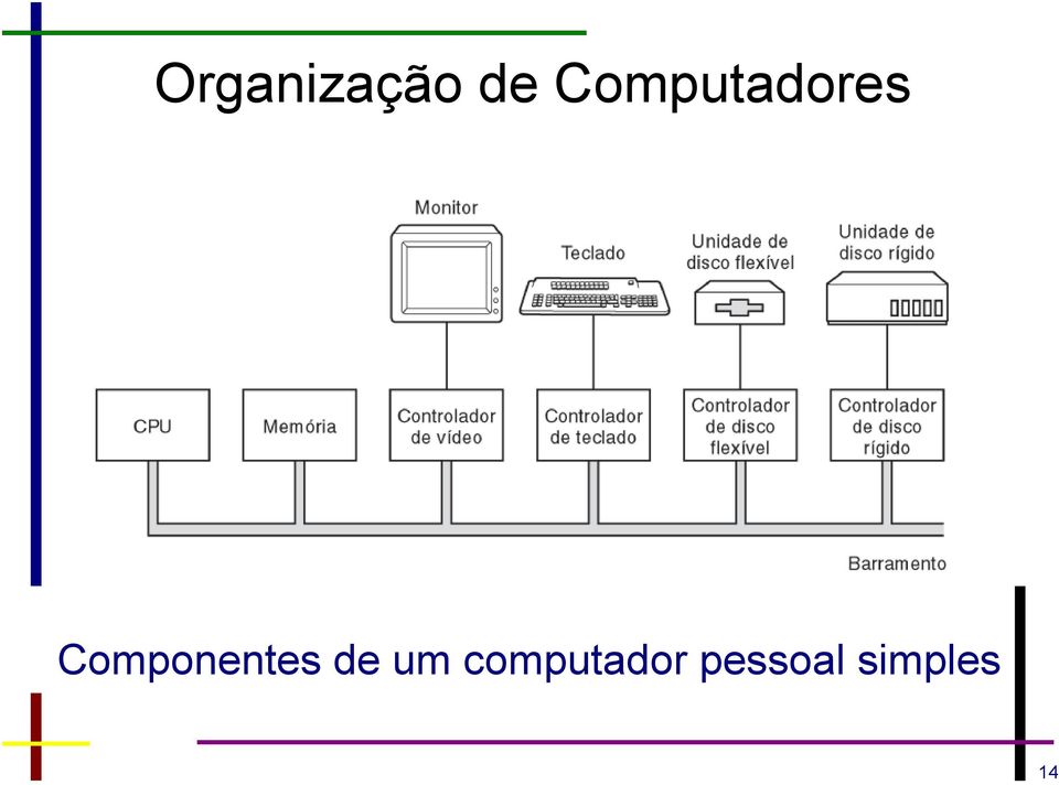 Componentes de um