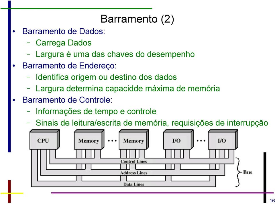 Largura determina capacidde máxima de memória Barramento de Controle: