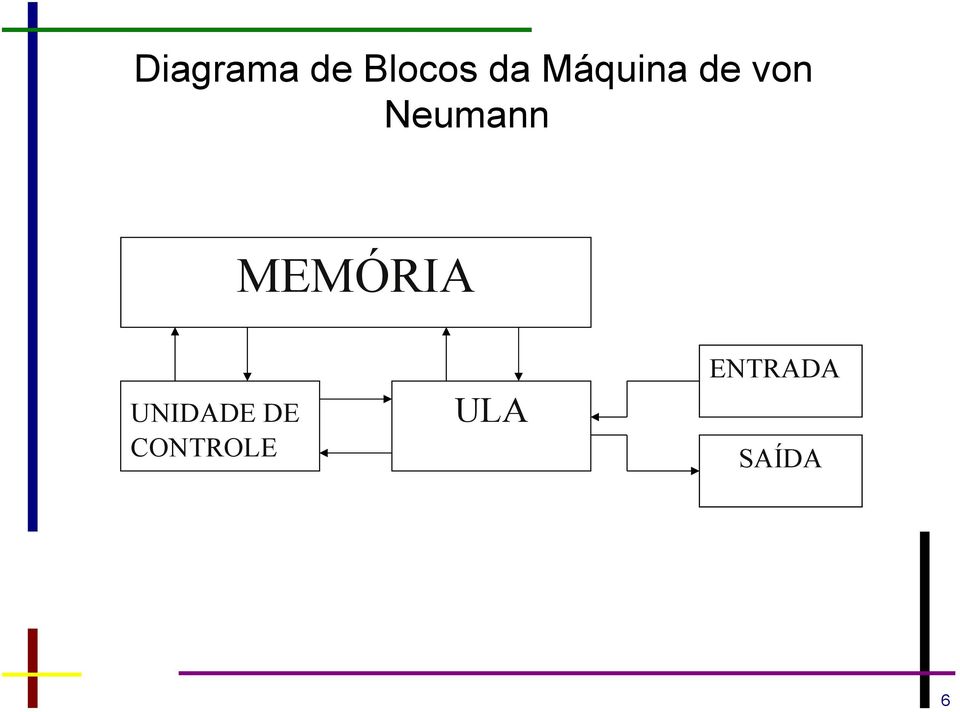 MEMÓRIA UNIDADE DE