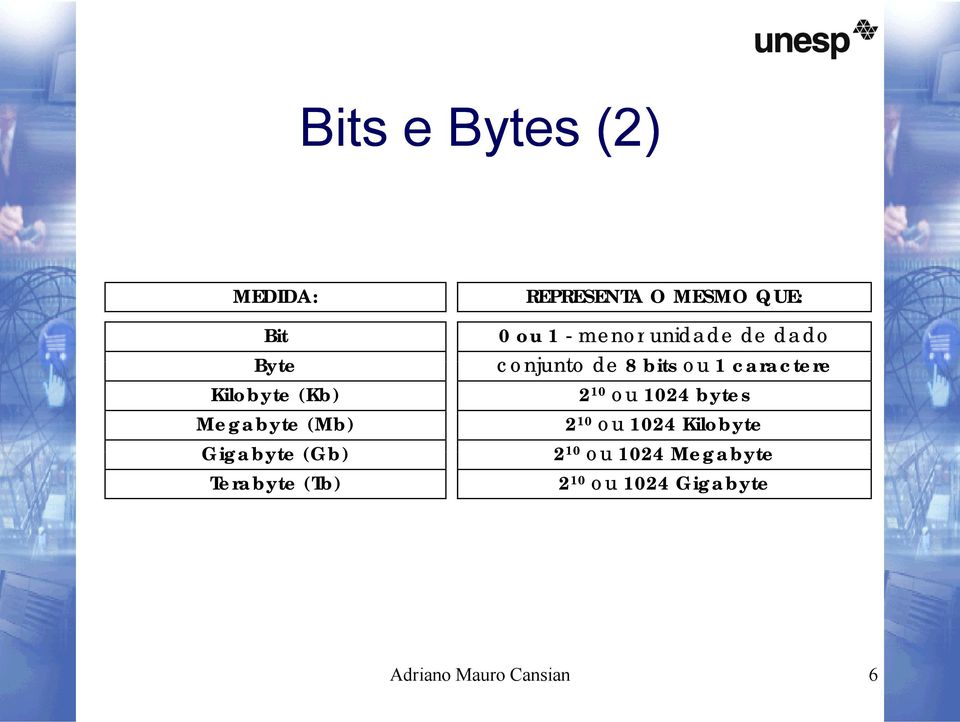 10 ou 1024 bytes Megabyte (Mb) 2 10 ou 1024 Kilobyte Gigabyte (Gb) 2 10