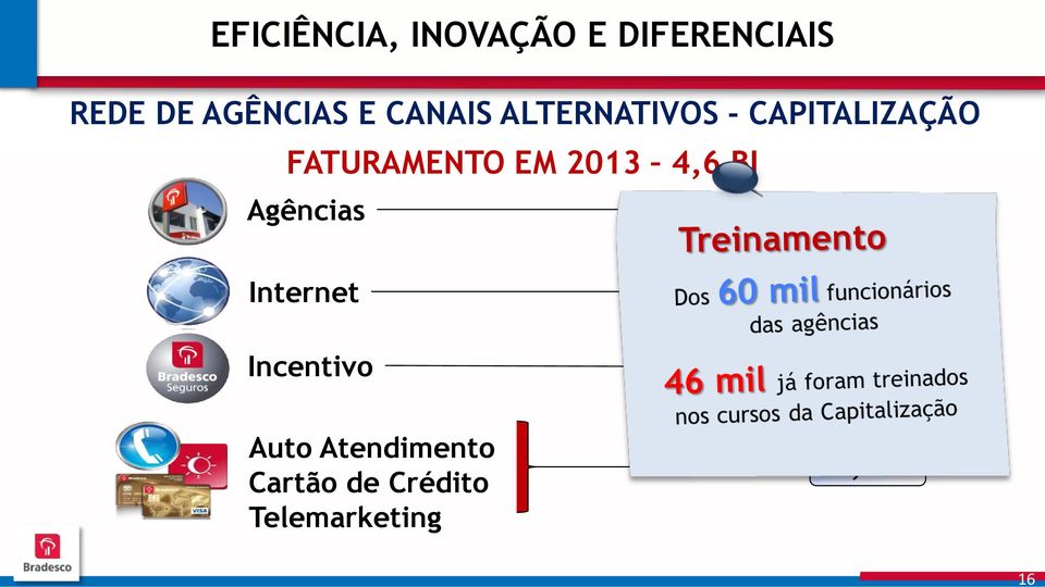 4,6 BI Agências 81,9 % Internet Incentivo 10,8 % 3,2 %