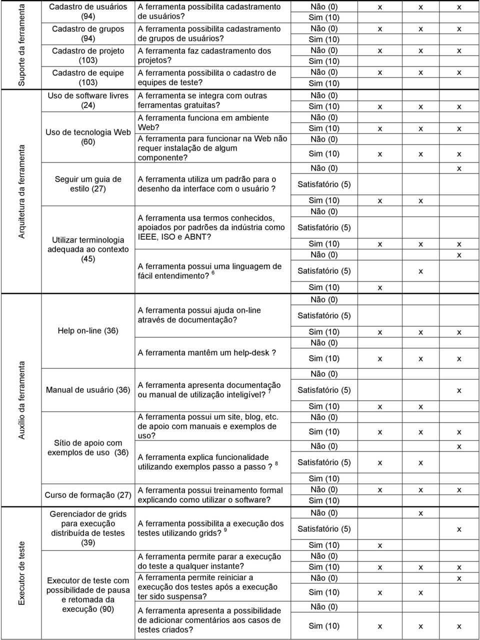 A ferramenta possibilita o cadastro de equipes de teste? A ferramenta se integra com outras ferramentas gratuitas? A ferramenta funciona em ambiente Web?