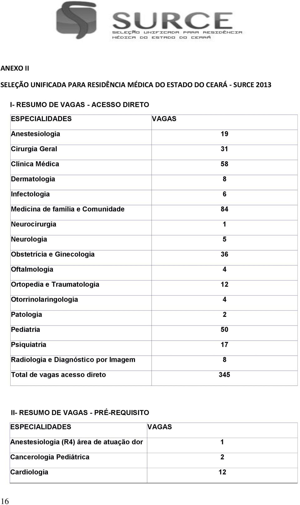 36 Oftalmologia 4 Ortopedia e Traumatologia 12 Otorrinolaringologia 4 Patologia 2 Pediatria 50 Psiquiatria 17 Radiologia e Diagnóstico por Imagem 8 Total de