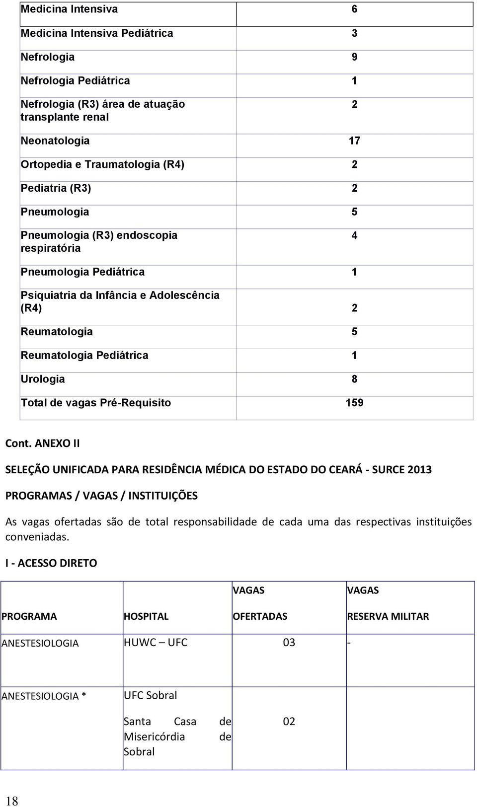 Total de vagas Pré-Requisito 159 Cont.