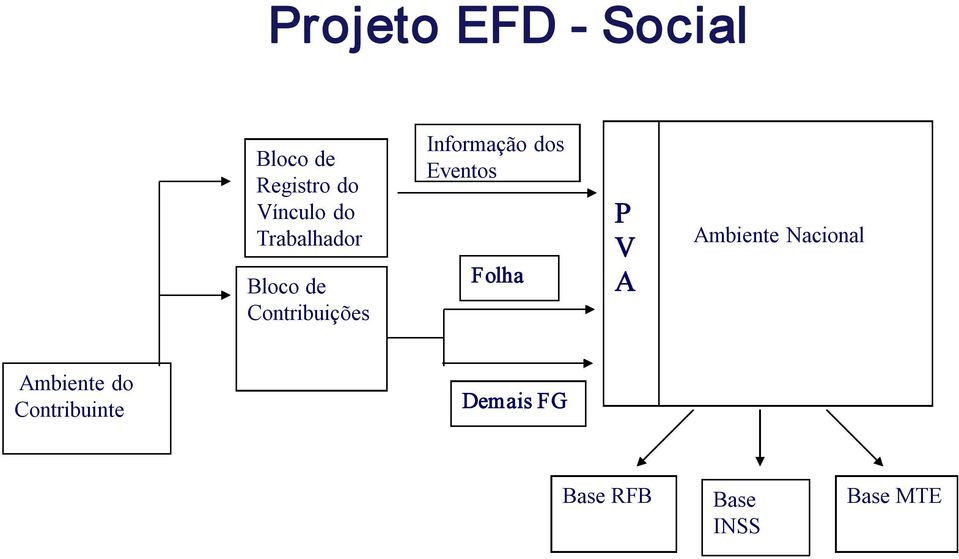 Eventos Folha P V A Ambiente Nacional Ambiente do