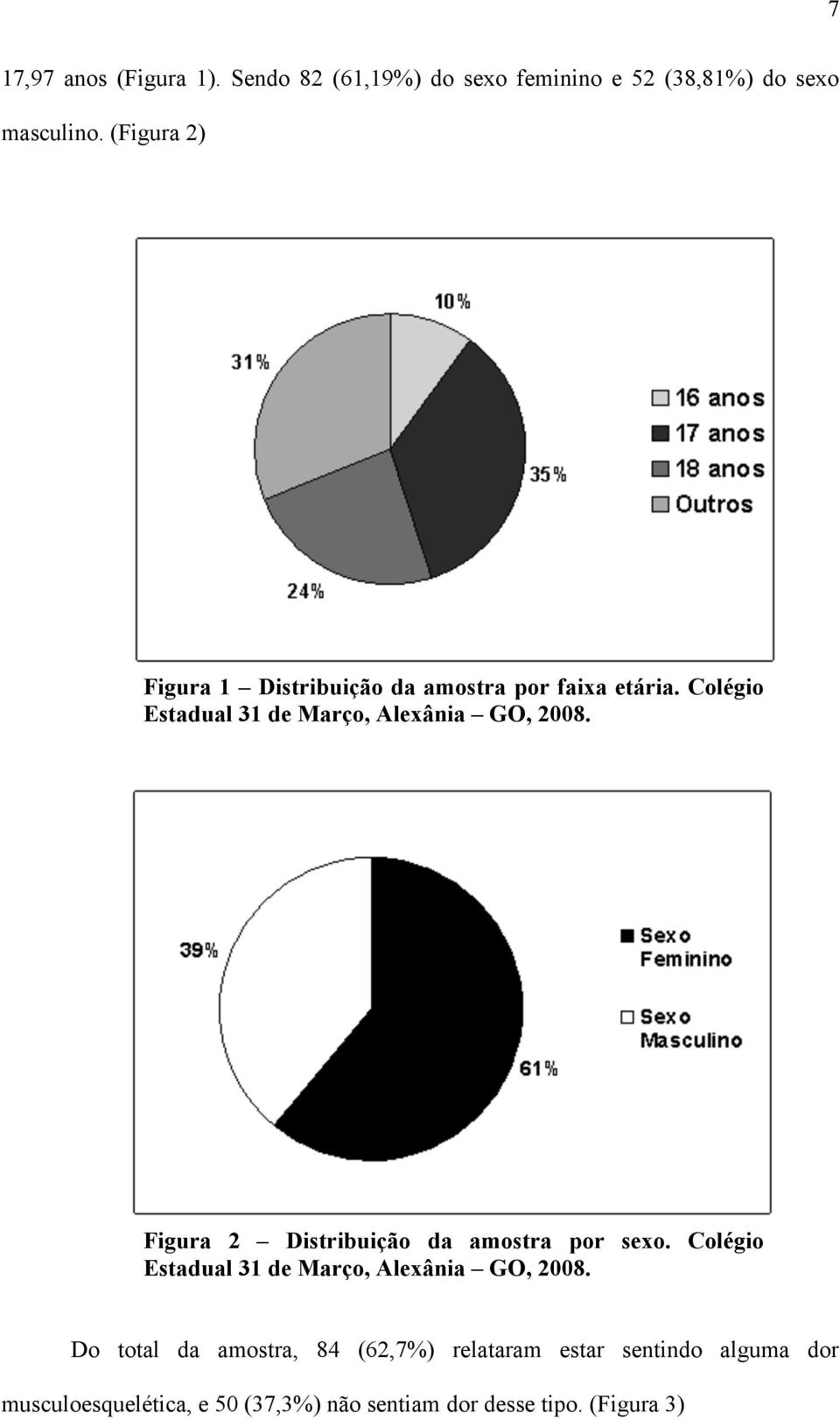 Colégio Estadual 31 de Março, Alexânia GO, 2008. Figura 2 Distribuição da amostra por sexo.