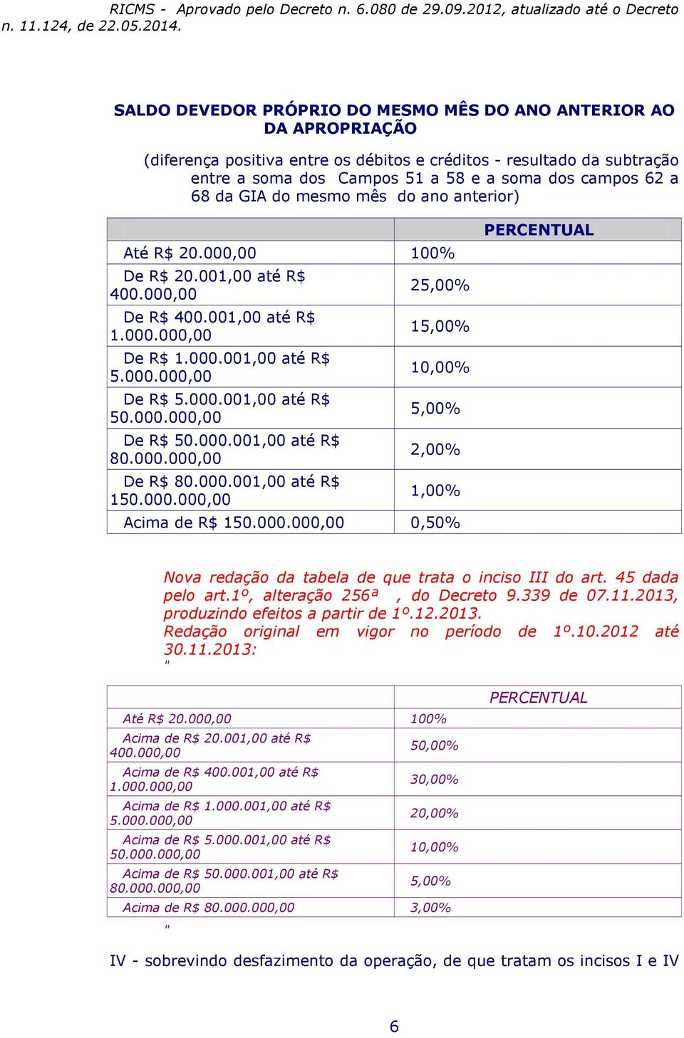 000.000,00 De R$ 50.000.001,00 até R$ 80.000.000,00 De R$ 80.000.001,00 até R$ 150.000.000,00 25,00% 15,00% 10,00% 5,00% 2,00% 1,00% Acima de R$ 150.000.000,00 0,50% PERCENTUAL Nova redação da tabela de que trata o inciso III do art.