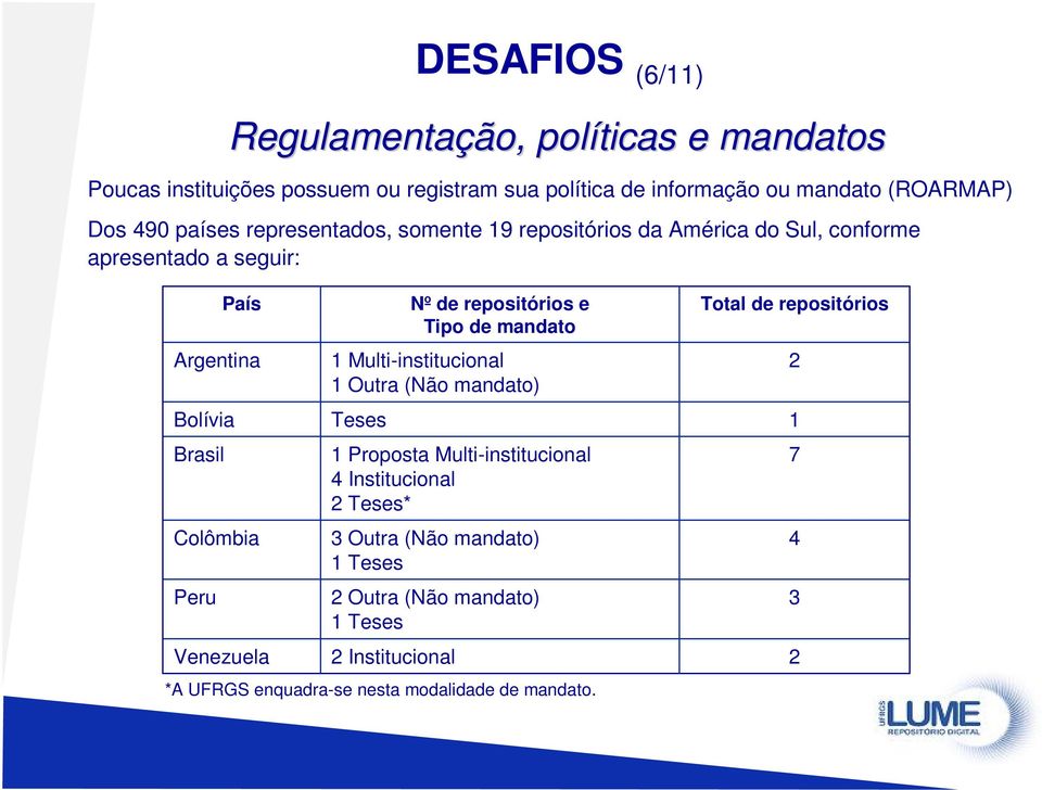 1 Multi-institucional 1 Outra (Não mandato) Teses 1 Proposta Multi-institucional 4 Institucional 2 Teses* 3 Outra (Não mandato) 1 Teses 2 Outra (Não