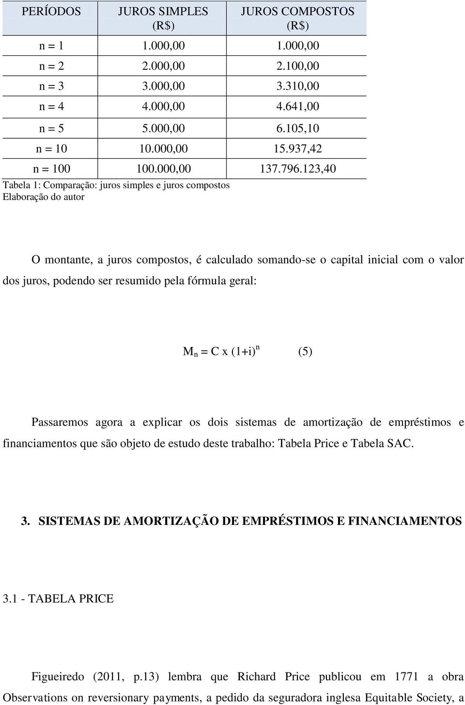 123,40 Tabela 1: Comparação: juros simples e juros compostos O montante, a juros compostos, é calculado somando-se o capital inicial com o valor dos juros, podendo ser resumido pela fórmula geral: M