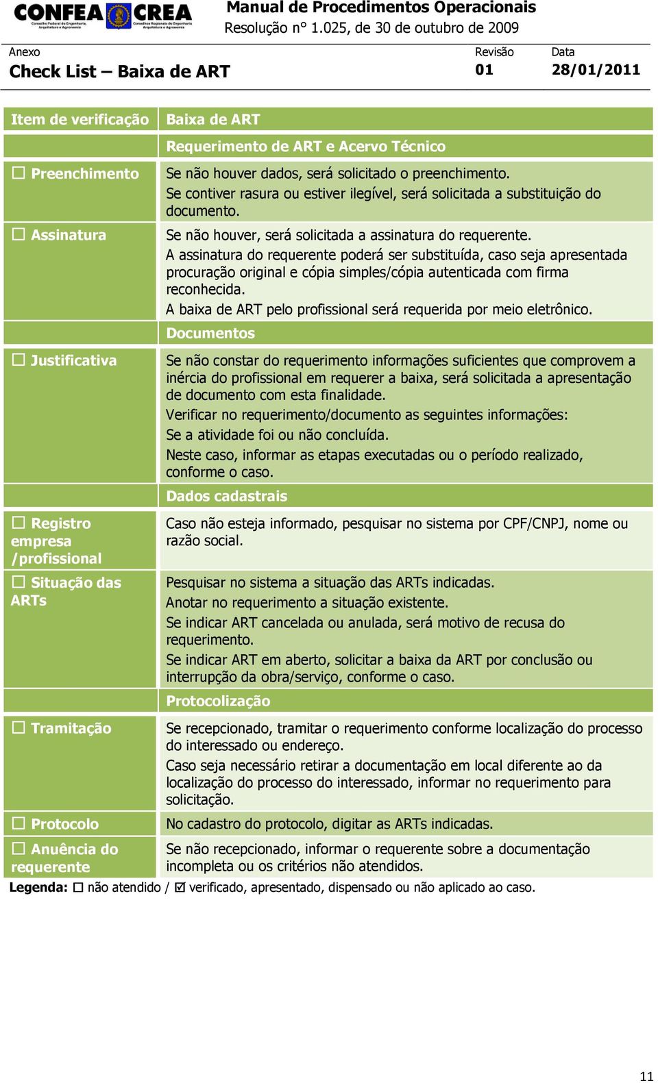 A assinatura do poderá ser substituída, caso seja apresentada A baixa de ART pelo profissional será requerida por meio eletrônico.