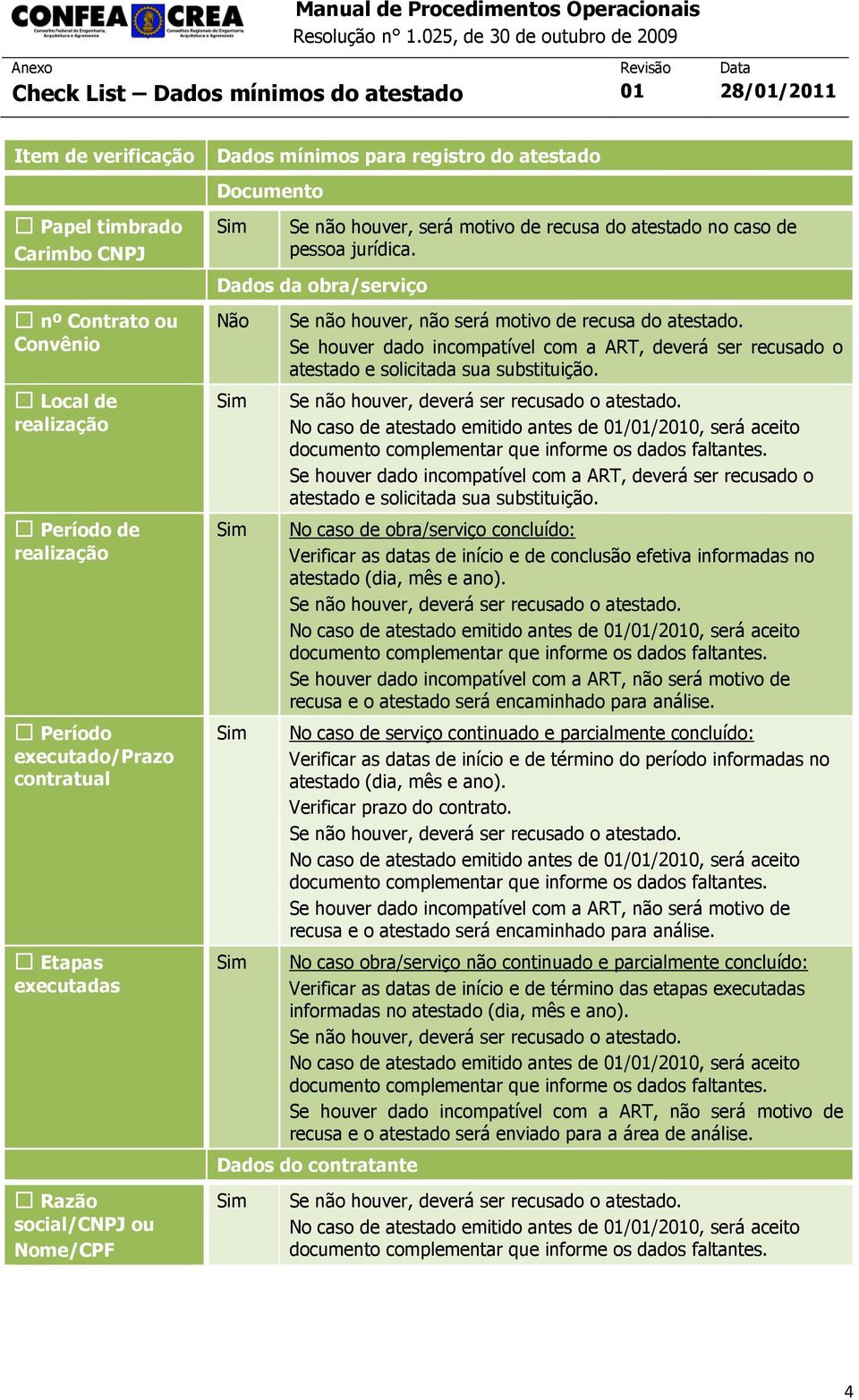 Dados da obra/serviço Não Se não houver, não será motivo de recusa do atestado. Se houver dado incompatível com a ART, deverá ser recusado o atestado e solicitada sua substituição.