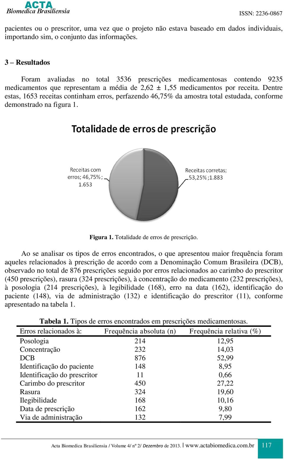 Dentre estas, 1653 receitas continham erros, perfazendo 46,75% da amostra total estudada, conforme demonstrado na figura 1. Figura 1. Totalidade de erros de prescrição.